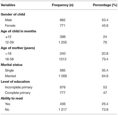 Predictors of Health Seeking Behaviours for Common Childhood Illnesses in Poor Resource Settings in Zambia, A Community Cross Sectional Study